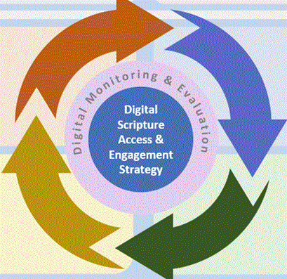 Digital Engagement Strategy